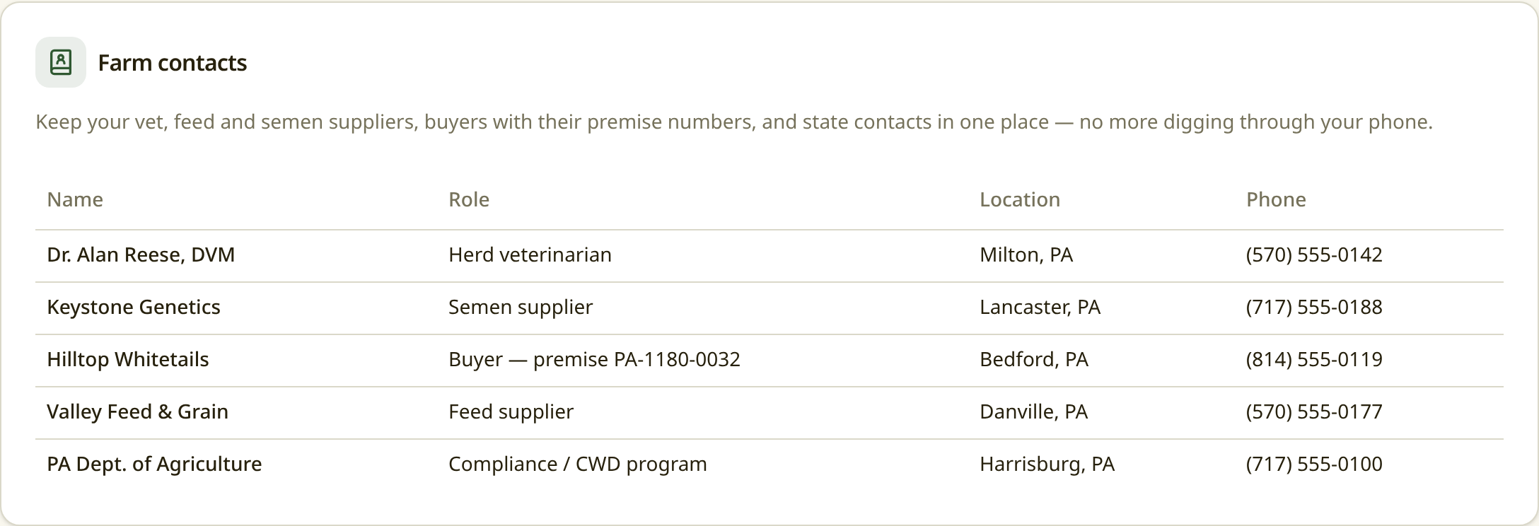 Farm contacts screen in Deer Farmers Friend