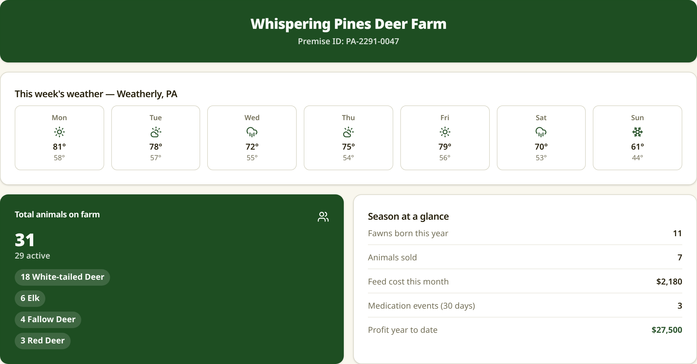 Your farm dashboard screen in Deer Farmers Friend