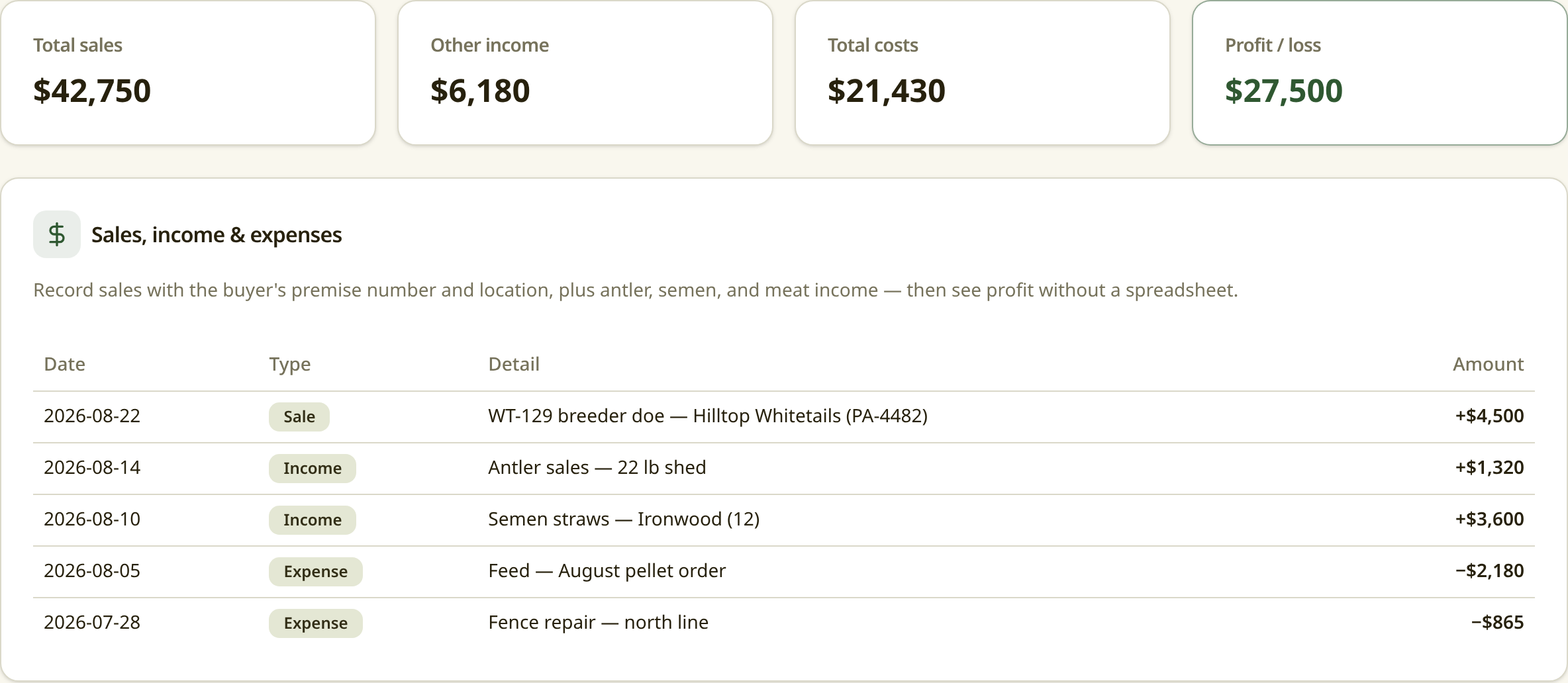 Sales, income & costs screen in Deer Farmers Friend
